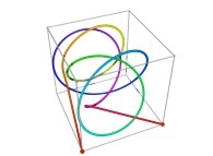 A tridimensional Peano-like curve defined with {X<SUB>1</SUB>(...),Y<SUB>1</SUB>(...),Z<SUB>1</SUB>(...)} and based on an 'open' 5-foil torus knot -iteration 1- 