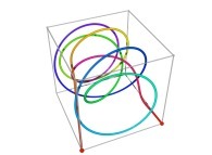 A Tridimensional Hilbert-like Curve defined with {X1(...),Y1(...),Z1(...)} and based on an 'open' 7-foil torus knot -iteration 1- 