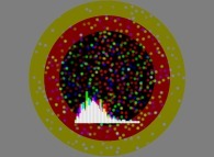 Time step superposition during the expansion of a gas inside a bidimensional circular box with display of velocity histograms 