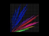 Bidimensional display of 127 Rational Numbers by means of the Stern-Brocot Tree 