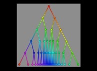 Generation of the 63 first Conway's surreal numbers 