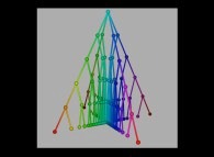 Generation of the 2x63-1 first Conway's surreal complex numbers 