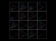 The Syracuse conjecture for U(0)={5,6,7,8,...,20} -tridimensional display- 