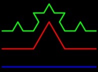 The first two iterations of the construction of the von Koch curve