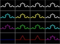 The construction process of the von Koch curve