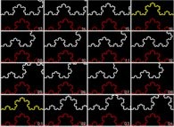 The self-similarity of the von Koch curve displayed by means of a zoom in with a ratio that is equal to 3 