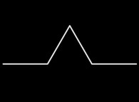 The construction process of the von Koch curve -iteration 1: the removing of the base of the equilateral triangle- 