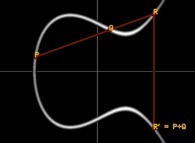 The abelian -commutative- group defined on elliptic curves 