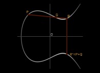 The abelian -commutative- group defined on elliptic curves 