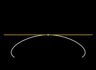 The differentiability 