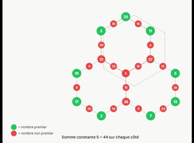 A first attempt to solve the problem of the three hexagons -Courtesy of 'Claude'- [Une premi&egrave;re tentative de r&eacute;solution du probl&egrave;me des trois hexagones -Remerciements &agrave; 'Claude'- ]