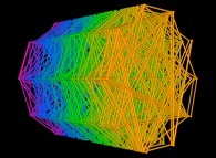 Les 1.000 premières décimales -base 10- de 'e' visualisées sur une hélice -bon point de vue- 