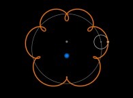 The Ptolemaic system with equant -grey circle above the Earth- and with a small light grey circle -the epicycle- whose center describes a larger dark grey circle -the deferend- 