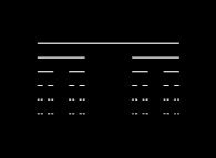 The Cantor triadic set -iterations 0 to 5- 