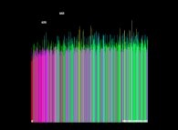 La conjecture de Gilbreath -visualisation de la fonction G(Pi(x)) pour x E [2,10^14]- 