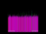 The Proth-Gilbreath Conjecture -display of the G(Pi(x)) function for x E [4*10^14,5*1014]- 
