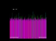 The Proth-Gilbreath Conjecture -display of the G(Pi(x)) function for x E [1.2x10^15,1.3x10^15]- 
