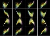 Rotation about the X axis of the Lorenz attractor 