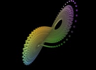 The Lorenz attractor (computed with the Runge-Kutta of the second order method)