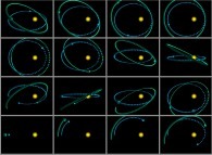 display of the inclination of two elliptic trajectories 