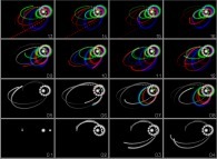 N-body problem integration (N=4: one star, one heavy planet and one light planet with a satellite)-sensitivity to initial conditions- 