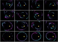 16 earth-like planets initially on the same keplerian trajectory 