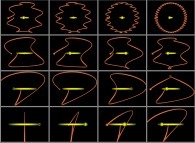 From Mars to the Sun -extrapolation- 