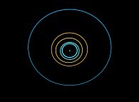 Hodographs of 5 of the 9 planets of the Solar System during three plutonian years 