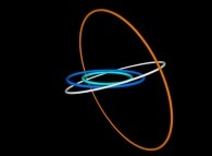 A subset of the Solar System (Uranus,Neptune,Pluto)with an extra orange virtual planet -heliocentric point of view- 