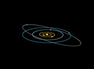 N-body problem integration (N=10)displaying the actual Solar System during one plutonian year -Sun point of view- 