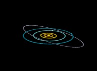 N-body problem integration (N=10)displaying the actual Solar System during one plutonian year -Mercury point of view- 