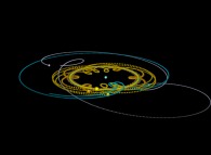 N-body problem integration (N=10)displaying the actual Solar System during one plutonian year -Uranus point of view- 