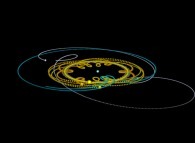 N-body problem integration (N=10)displaying the actual Solar System during one plutonian year -Uranus point of view- 