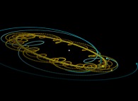 N-body problem integration (N=10)displaying the actual Solar System during one plutonian year -Pluto point of view- 