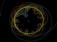 N-body problem integration (N=10)displaying the actual Solar System during one plutonian year -Neptune point of view- 