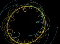 N-body problem integration (N=10)displaying the actual Solar System during one plutonian year -Pluto point of view- 