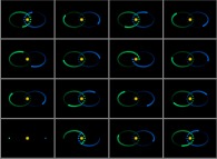 N-body problem integration (N=3)displaying two planets with symmetrical initial conditions on elliptic trajectories 