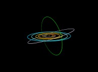The Solar System with a green virtual planet -heliocentric point of view- 