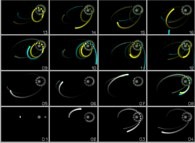 N-body problem integration (N=4: one star, one heavy planet and one light planet with a satellite)computed with 2 slightly different sets of initial conditions (sensitivity to initial conditions) 