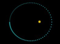 N-body problem integration (N=2)displaying a perfect Keplerian orbit (an ellipse) 