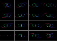 N-body problem integration (N=5)displaying four planets with symmetrical initial conditions on elliptic trajectories -'heliocentric' point of view, yellow body- 