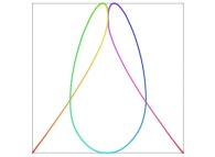 Une courbe bidimensionnelle du type Hilbert définie avec {X<SUB>1</SUB>(...),Y<SUB>1</SUB>(...)} -itération 1- 
