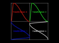 A bidimensional Peano-like curve defined with {X<SUB>2</SUB>(...),Y<SUB>2</SUB>(...)} -iteration 2- 