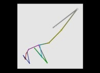 A type 'XYZ' pseudo-random walk defined by means of the 48 first decimals of the transcendental Champernowne number -using all base 10 integer numbers-: 0.{1,2,3,4,5,6,7,8,9,10,11,12,13,14,15,16,17,18,19,20,21,22,23,24,25,26,27,28,2...} 
