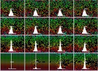 A bidimensional periodical fluid with strictly identical initial velocities and with a vertically shifted central obstacle and with display of velocity histograms 