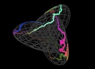 Bidimensional closed pseudo-self-avoiding brownian motion on the Boy surface 