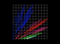 Bidimensional display of 63 Rational Numbers by means of the Stern-Brocot Tree 