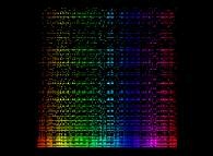 The Syracuse conjecture for U(0)={5,10,15,20,...,640} -monodimensional display- 