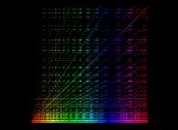 The Syracuse conjecture for U(0)={1,2,3,4,...,256} -monodimensional display- 