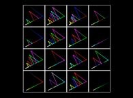 The Syracuse conjecture for U(0)={5,6,7,8,...,20} -bidimensional display- 